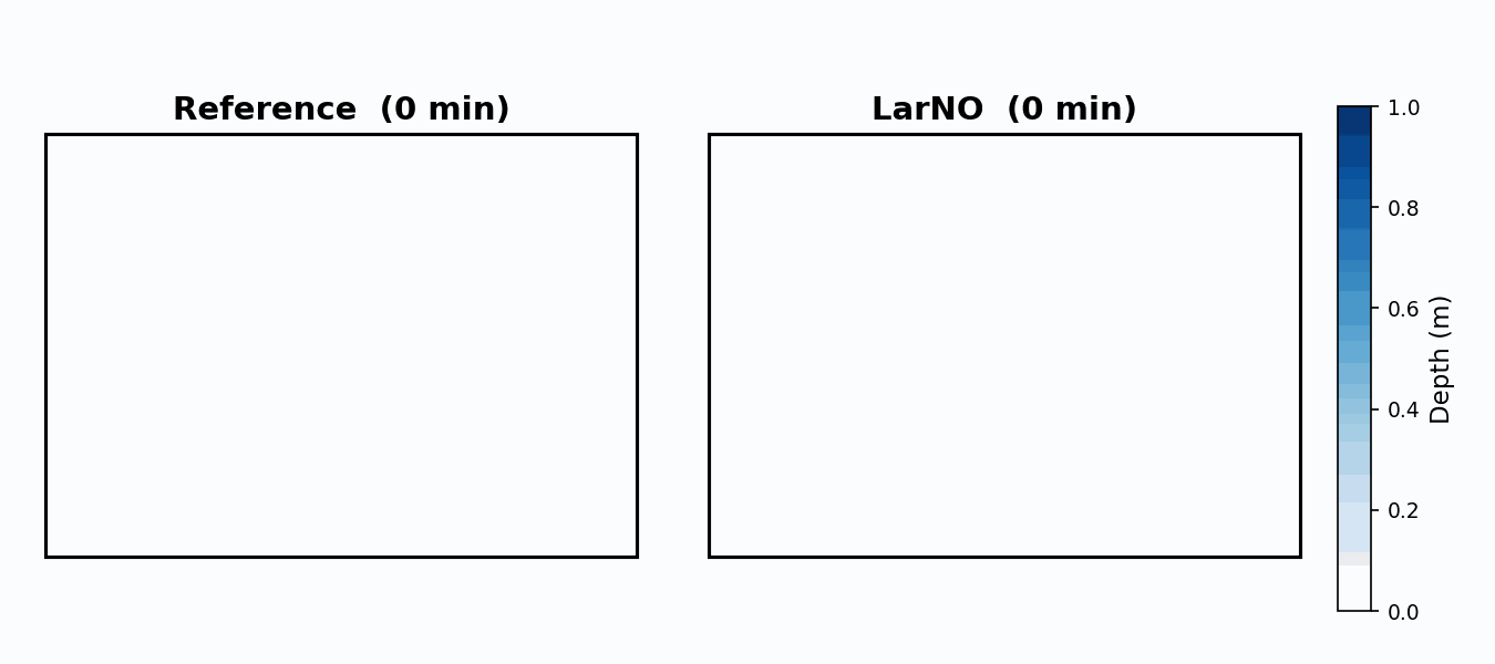 Large-scale urban flood modeling and zero-shot high-resolution generalization with LarNO GIF