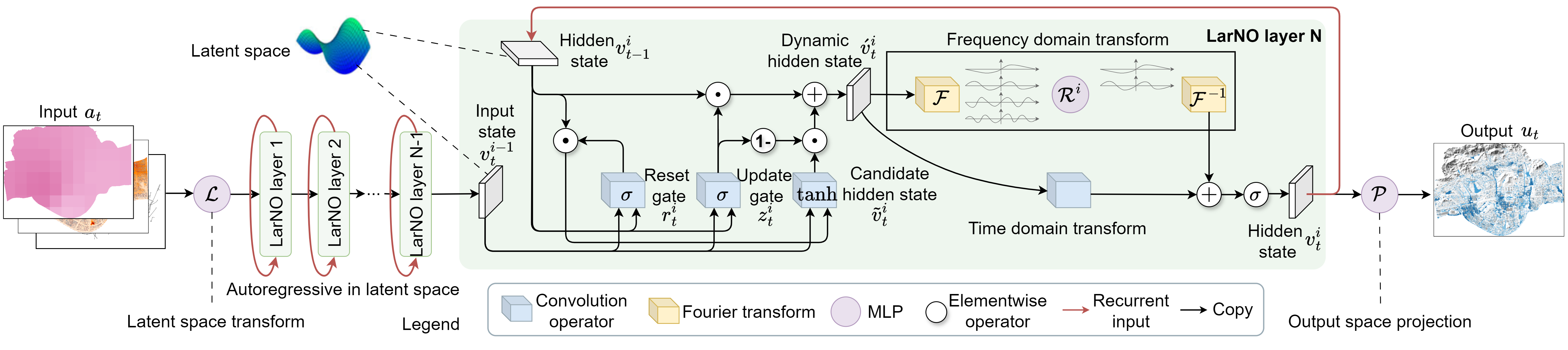 Large-scale urban flood modeling and zero-shot high-resolution generalization with LarNO